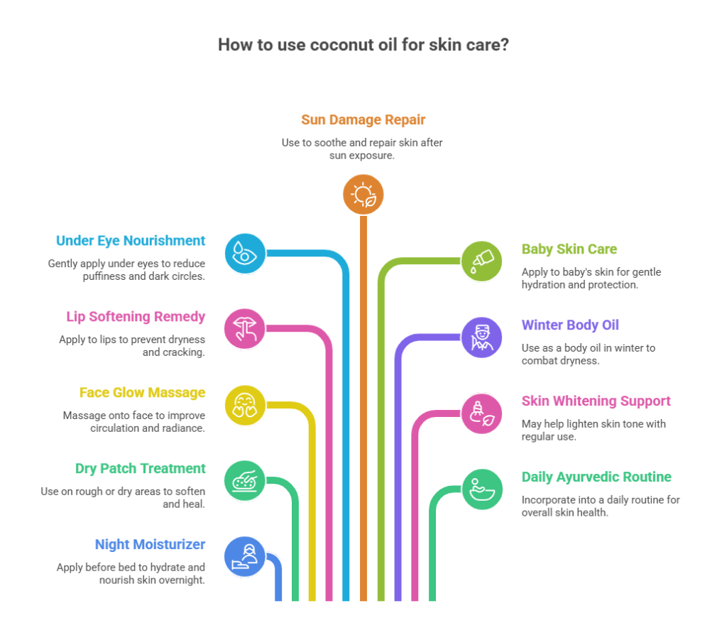 infograph