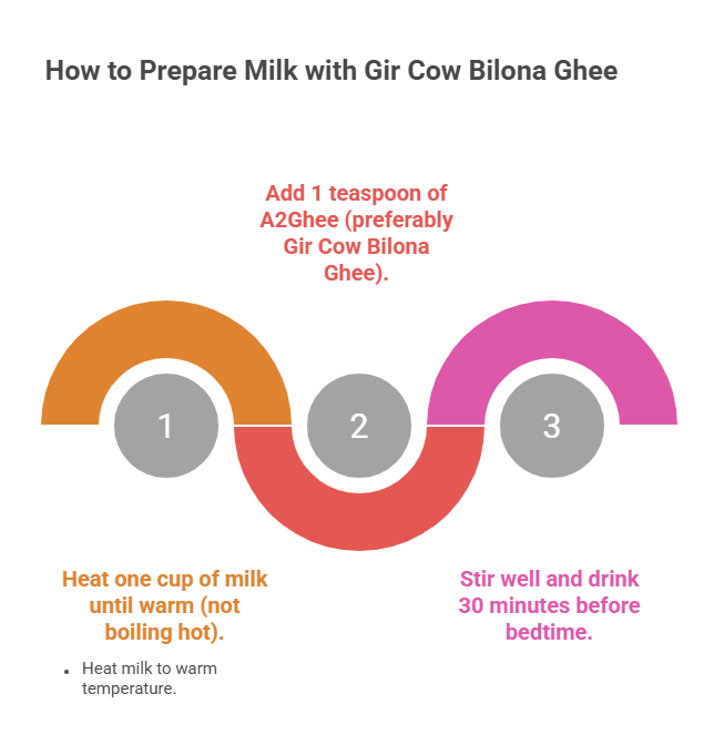 How to Prepare Milk with Gir Cow Bilona Ghee




